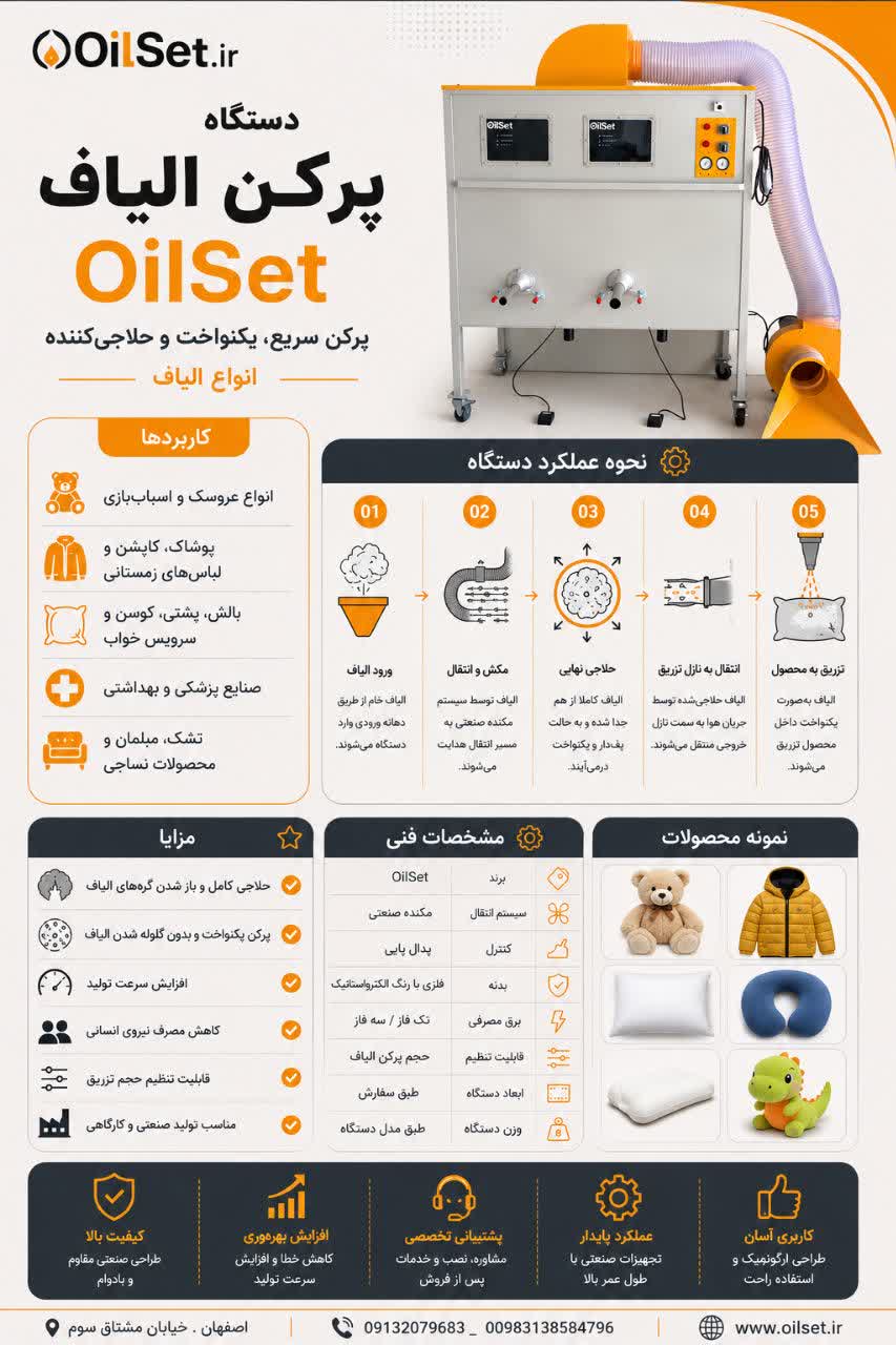 معرفی دستگاه پرکن الیاف