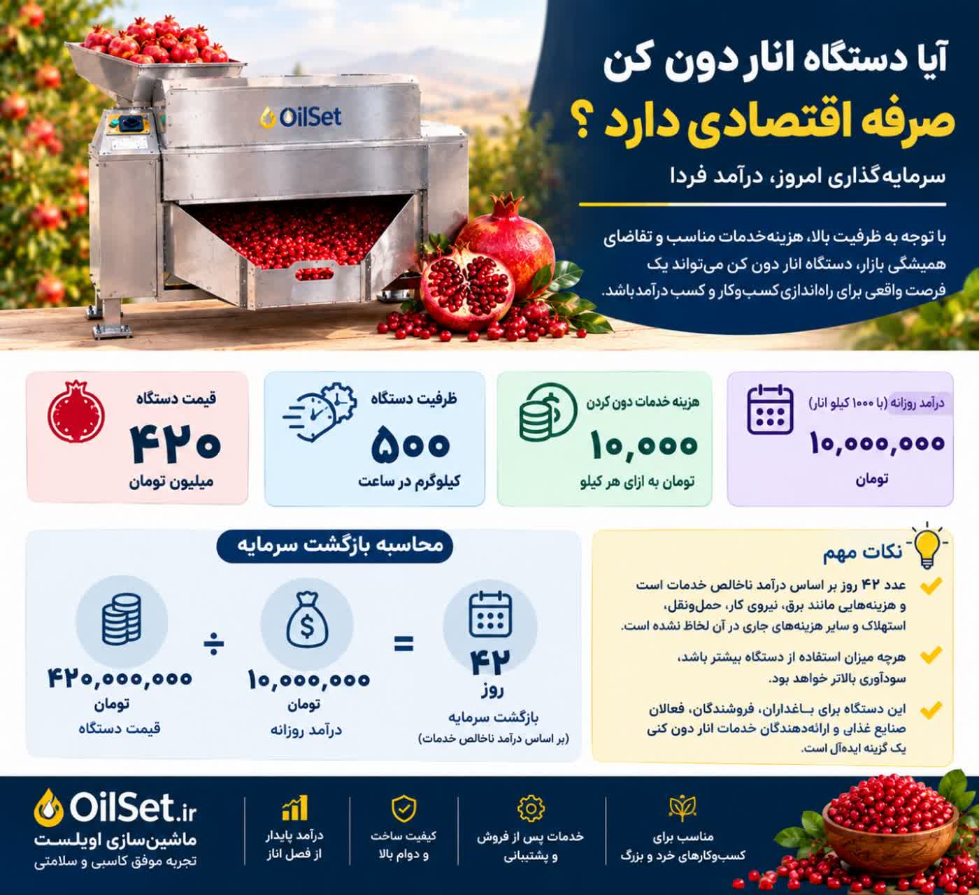 درآمد دستگاه انار دون کن